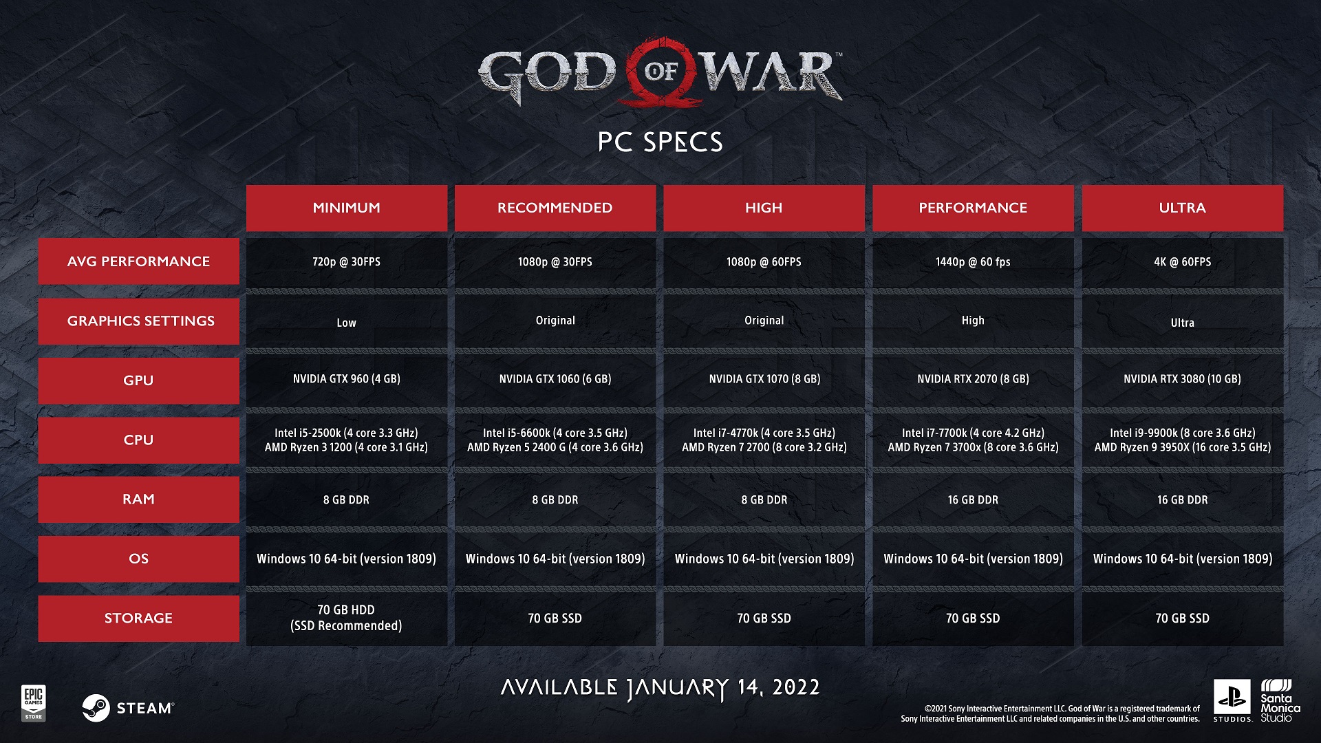 System requirements for God of War PC