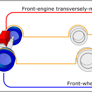 FWD vs. RWD vs. AWD: Understanding Different Drivetrain Layouts