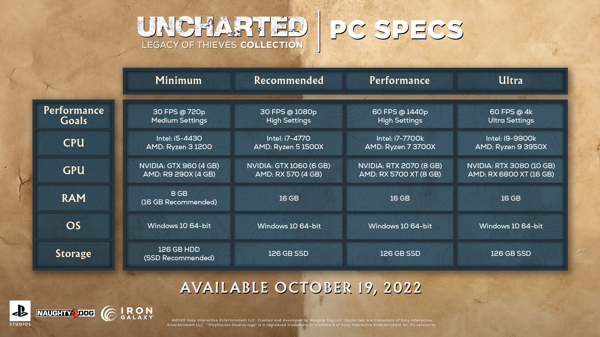 System requirements for Uncharted Legacy of Thieves on PC.