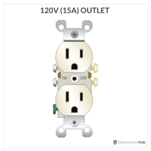 Understanding Electrical Outlets: A Comprehensive Guide